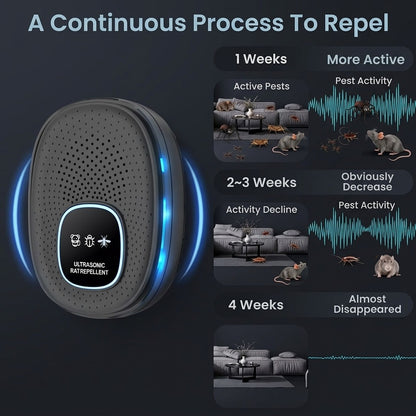 Upgraded Ultrasonic Pest Repeller